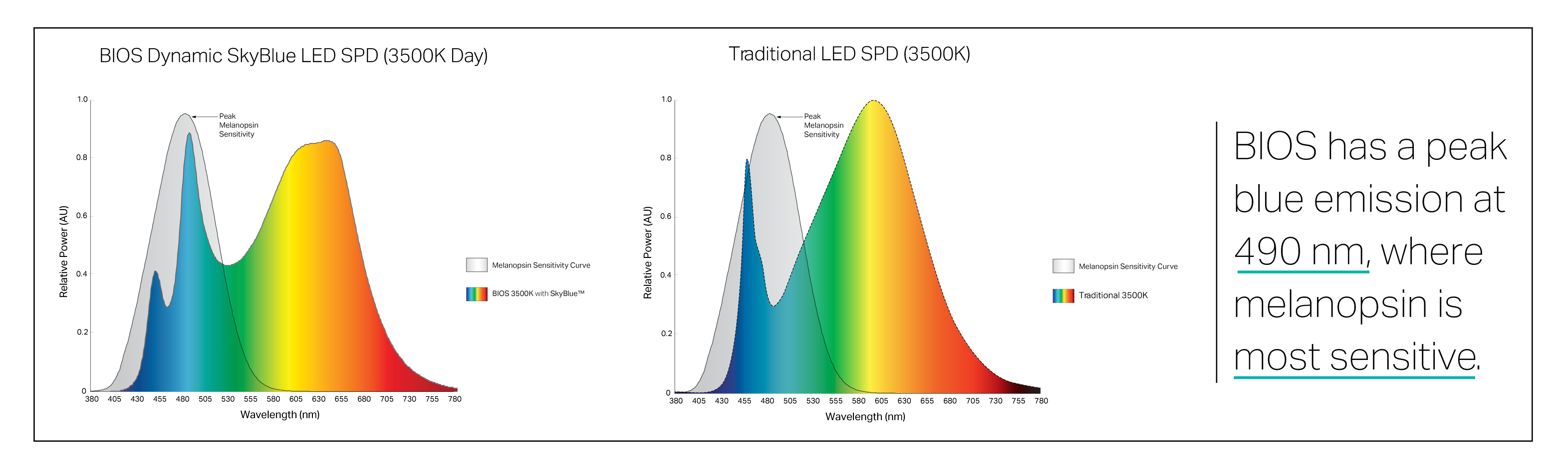 OCL BIOS OCL Architectural Lighting